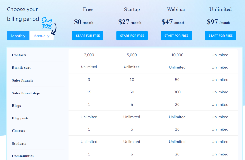 pricing tiers 