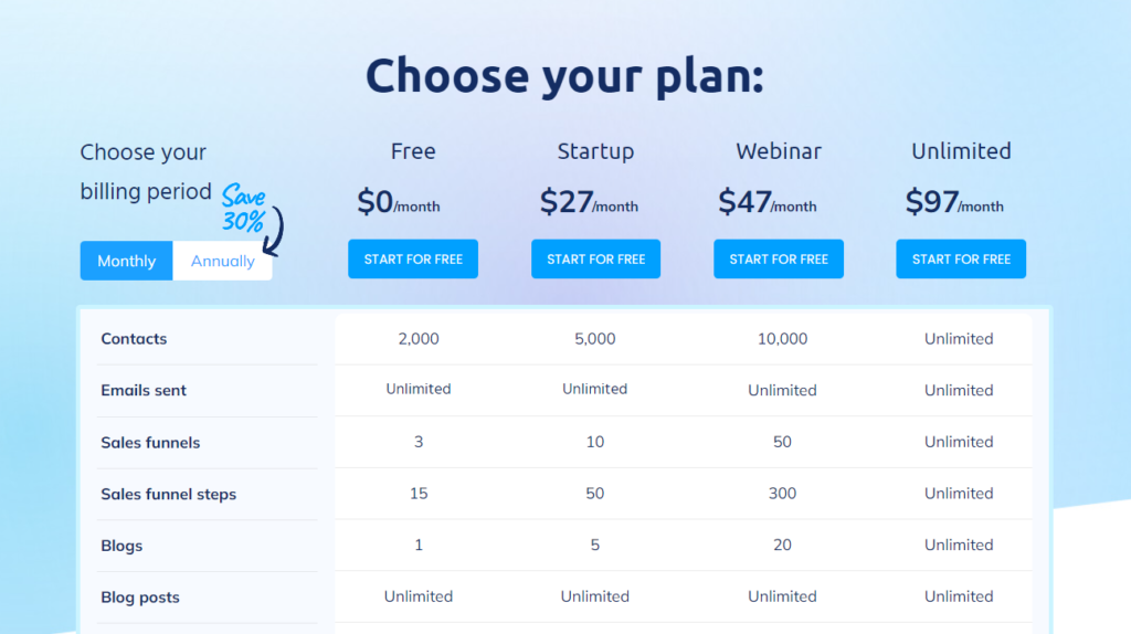 systeme.io pricing